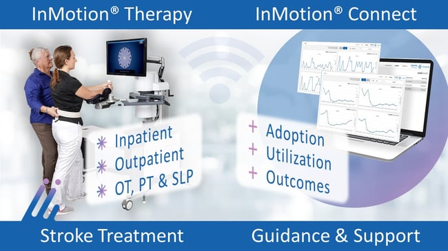 InMotion Threapy and InMotion Connect